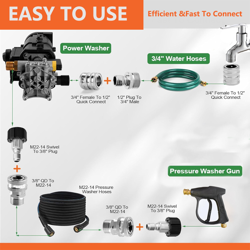 Kit de adaptador de lavadora a - Smart Garden Kit reseña y precio
